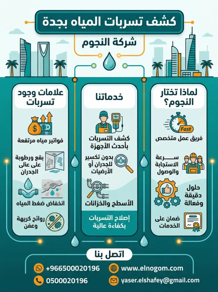 شركة كشف تسربات المياه بجدة