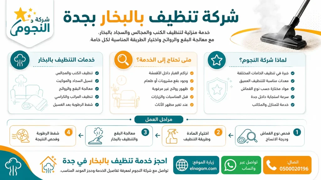شركة تنظيف بالبخار بجدة