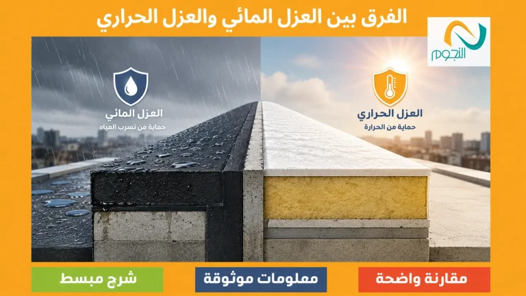 الفرق بين العزل المائي والعزل الحراري