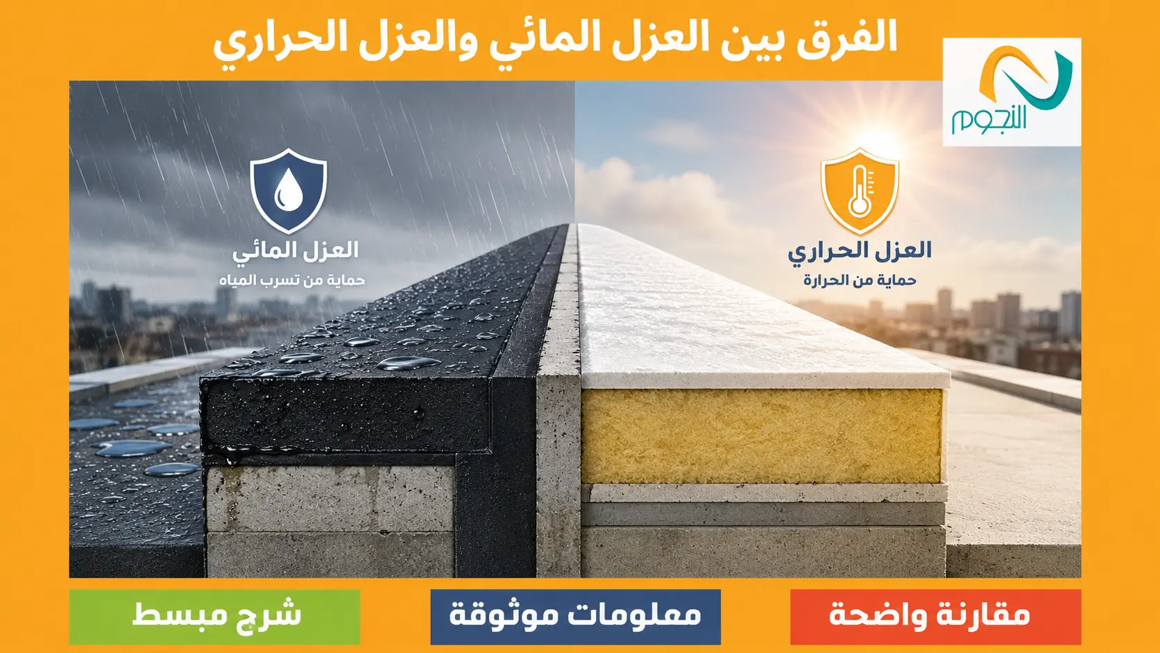 الفرق بين العزل المائي والعزل الحراري