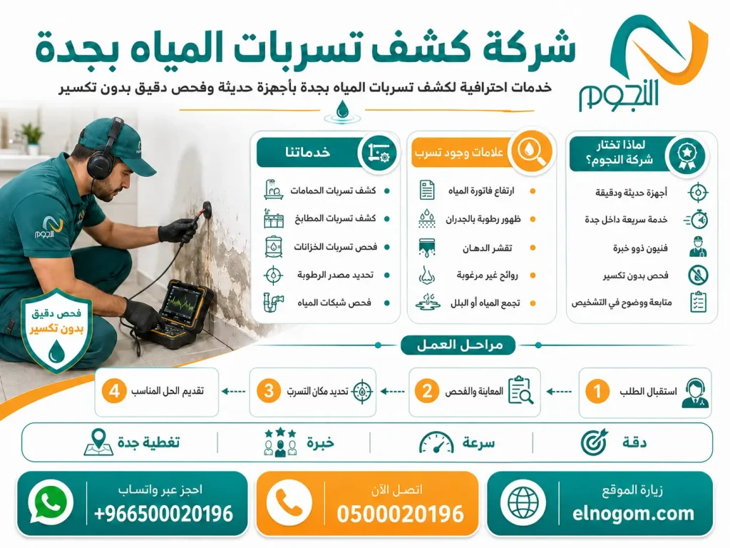 شركة كشف تسربات المياه بجدة